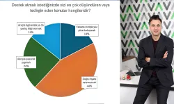 Anket: Kadınlar Araç Satarken En Çok Neden Tedirgin Oluyor?