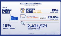 Stellantis 2025 Yılını Güçlü Bir Performansla Tamamladı