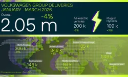 Volkswagen Grubu 2026 İlk Çeyrek Toplam Satışları