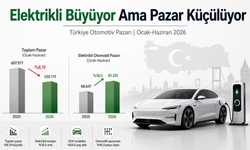 Otomotiv Pazarında İlk 6 Ayda Satışlar Yüzde 8,2 Geriledi