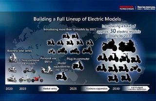 Honda, elektrikli motosiklette hedef büyüttü 