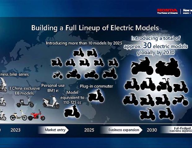 Honda, elektrikli motosiklette hedef büyüttü 