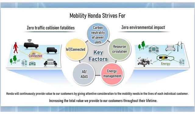 Honda’nın elektrifikasyon süreci hızlanıyor