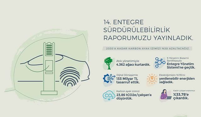 Doğuş Otomotiv Entegre Sürdürülebilirlik Raporu’nu yayınladı