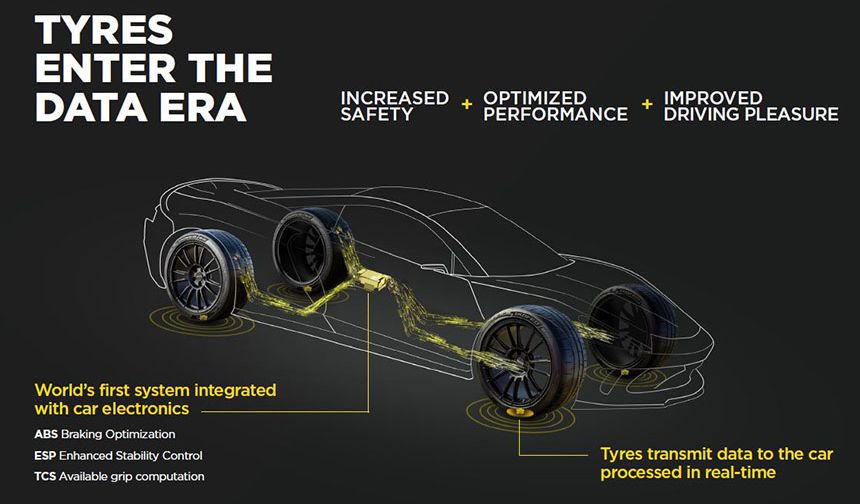 Bosch ve Pirelli'den akıllı lastik için iş birliği