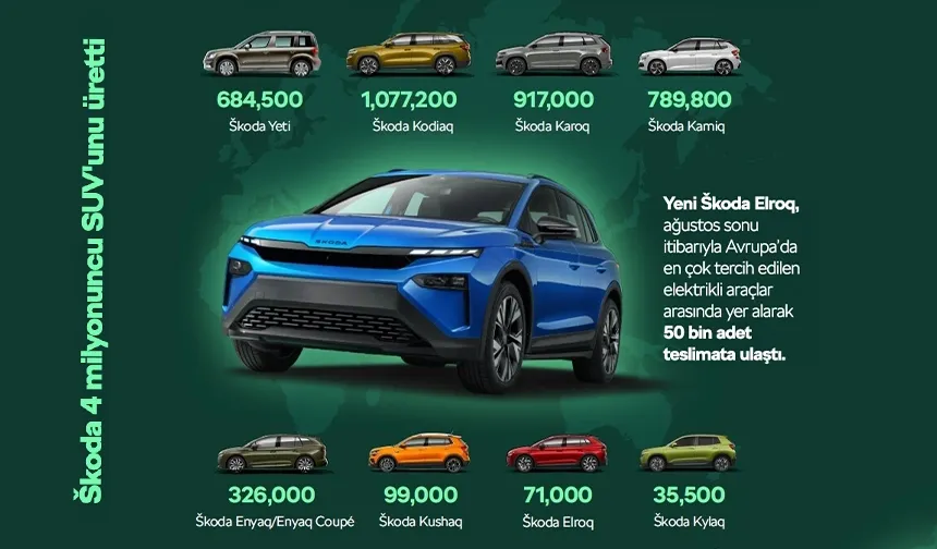 Škoda 4 Milyonuncu SUV’unu Üretti