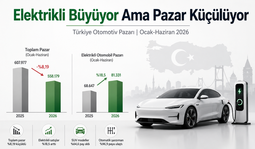 Otomotiv Pazarında İlk 6 Ayda Satışlar Yüzde 8,2 Geriledi