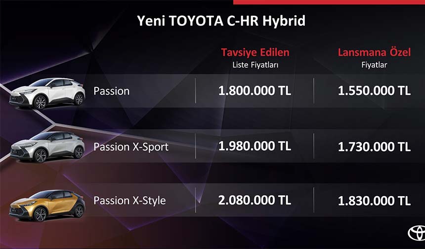 Toyota C-HR fiyat listesi