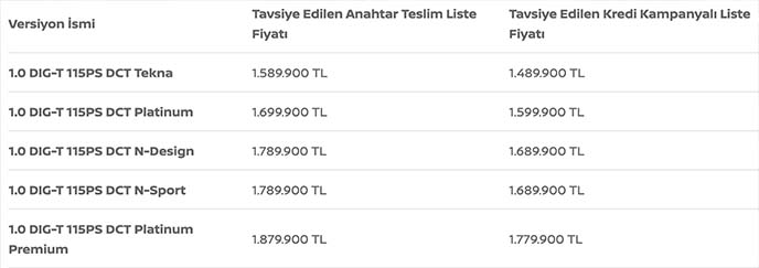 Yeni Nissan Juke Kampanyalı Fiyat Listesi