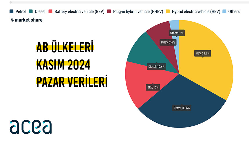 Acea Ab Ülkeleri Pazar Verileri Tablosu