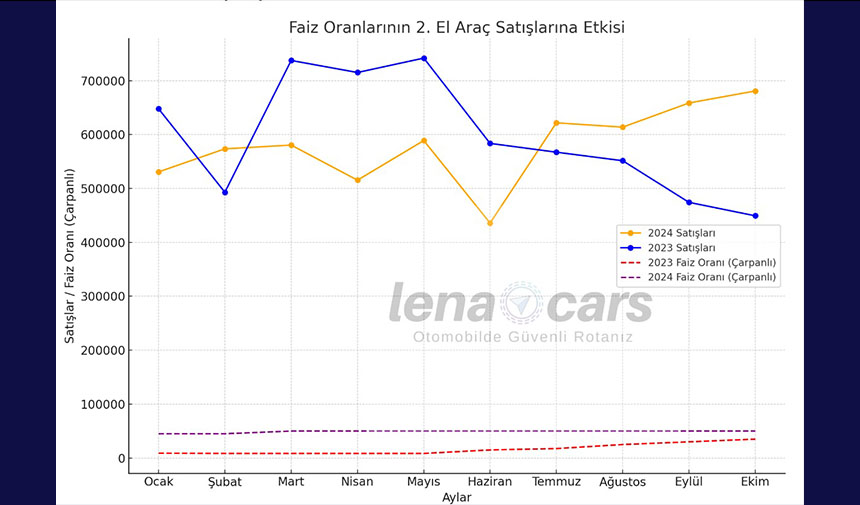 Lena Cars Grafik