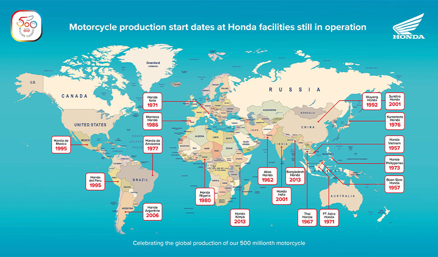 Ulkeler Ve Honda Motosiklet Uretimi