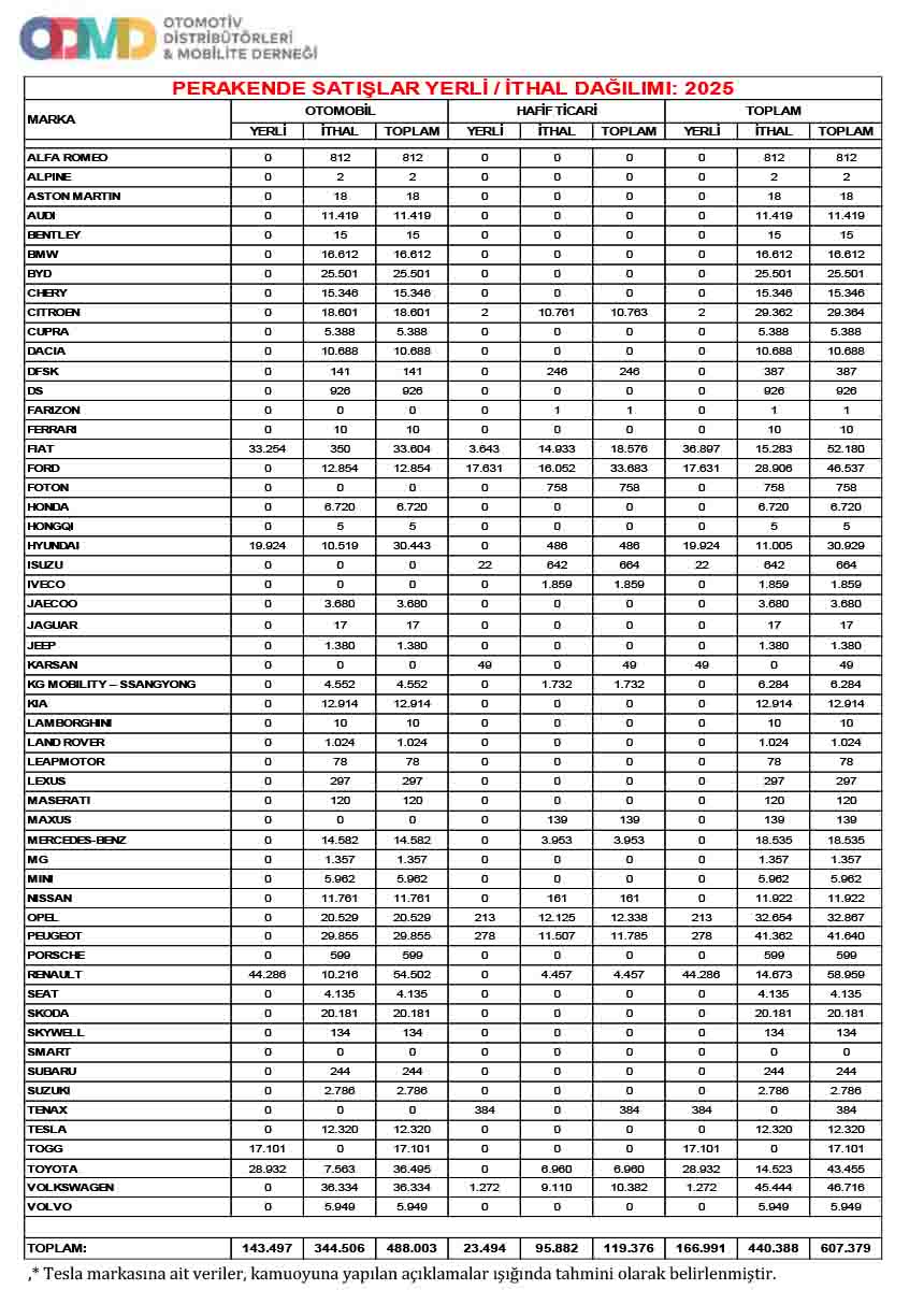 Odmd Ocak Haziran 2025 Verileri