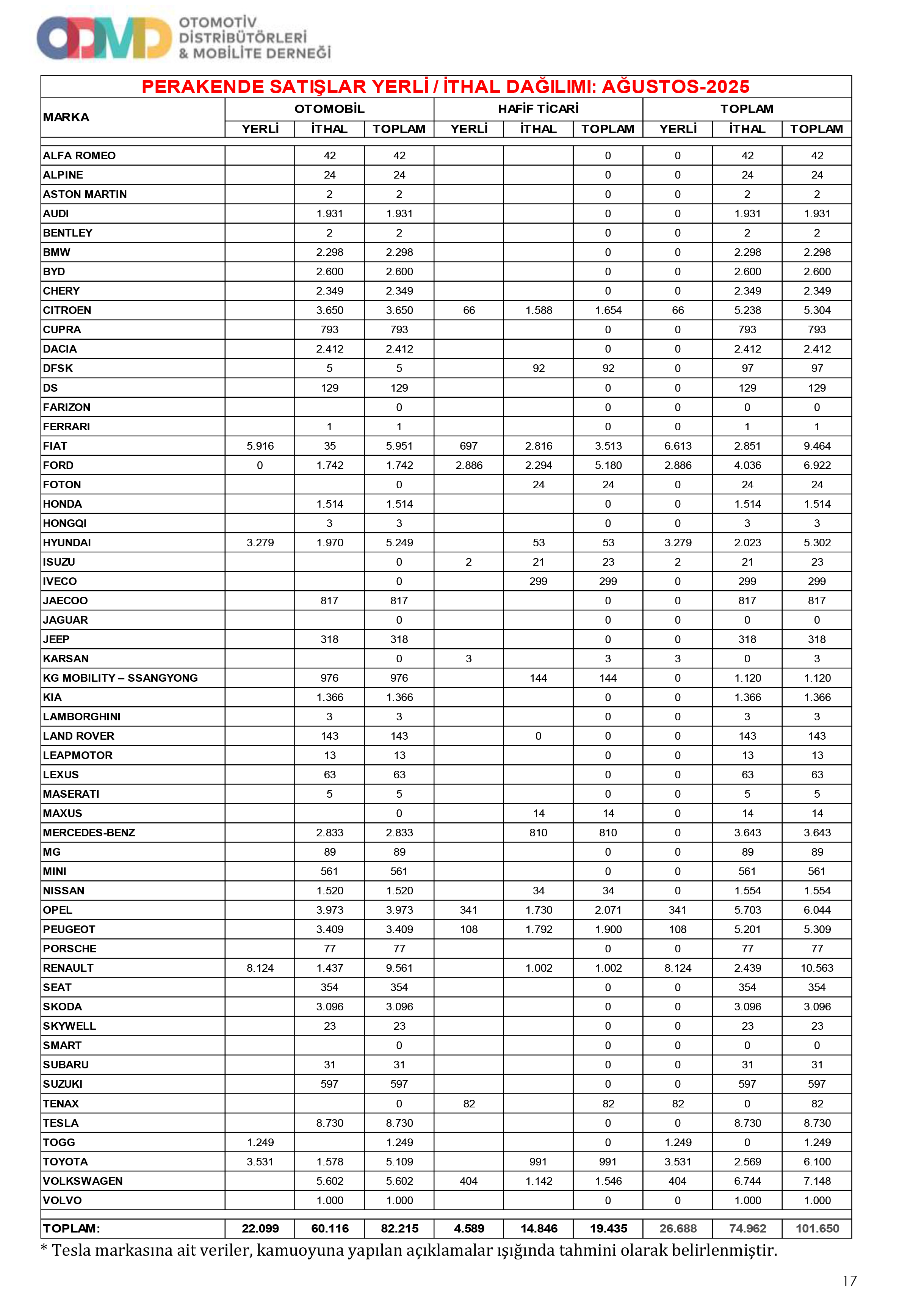 Odmd Agustos Satislari
