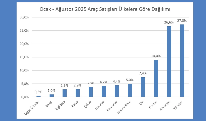 Tablo 1