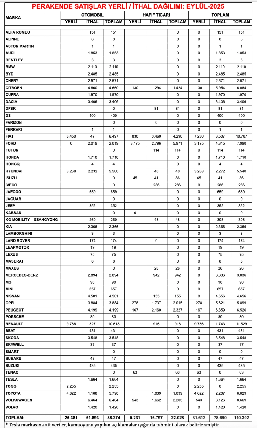 Odmd Verileri Eylül 2025