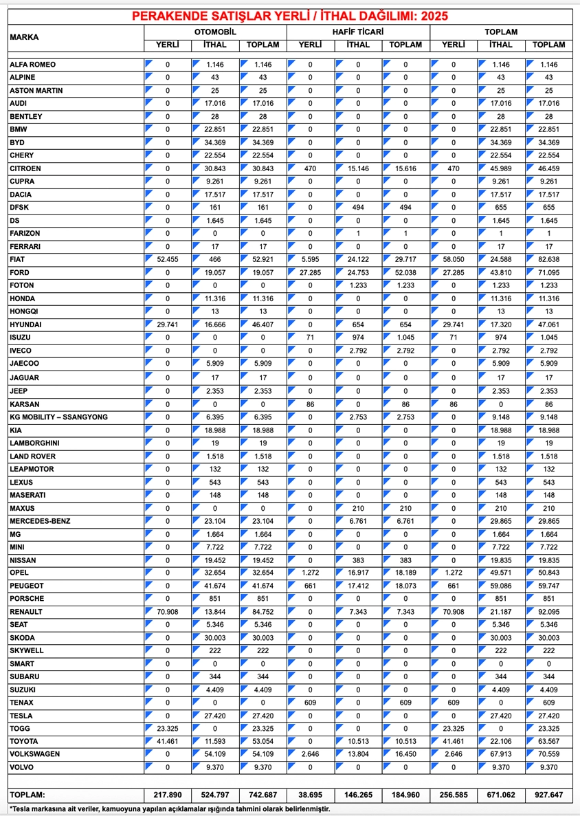 Odmd Verileri Ocak Eylül 2025
