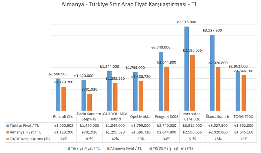 Almanya Turkiye Sifir Arac