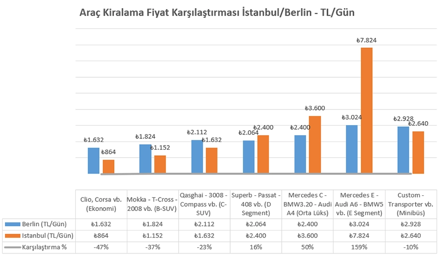 İstanbul Berlin Kiralama Tablosu