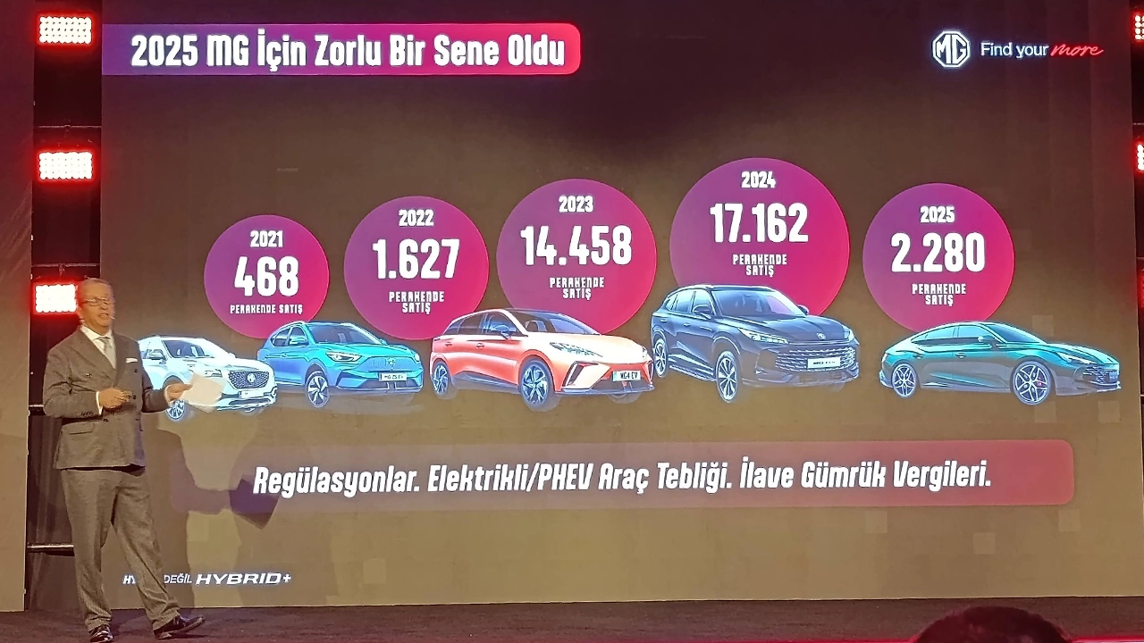 Mg Türkiye Satışları