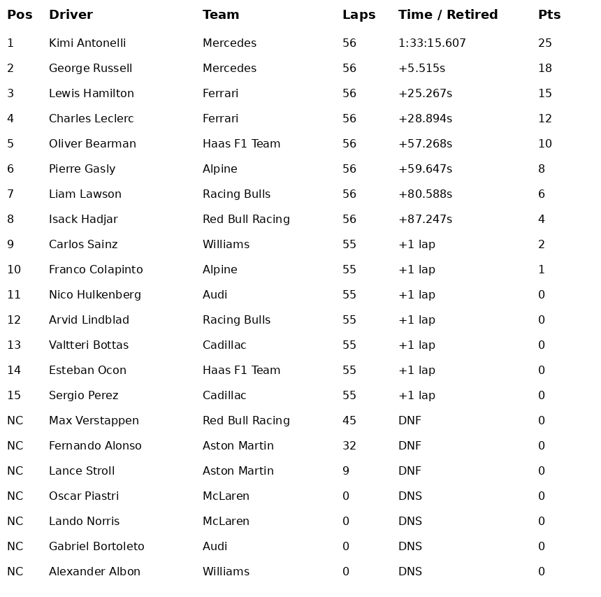 F1 Chinese Gp Results 860Px