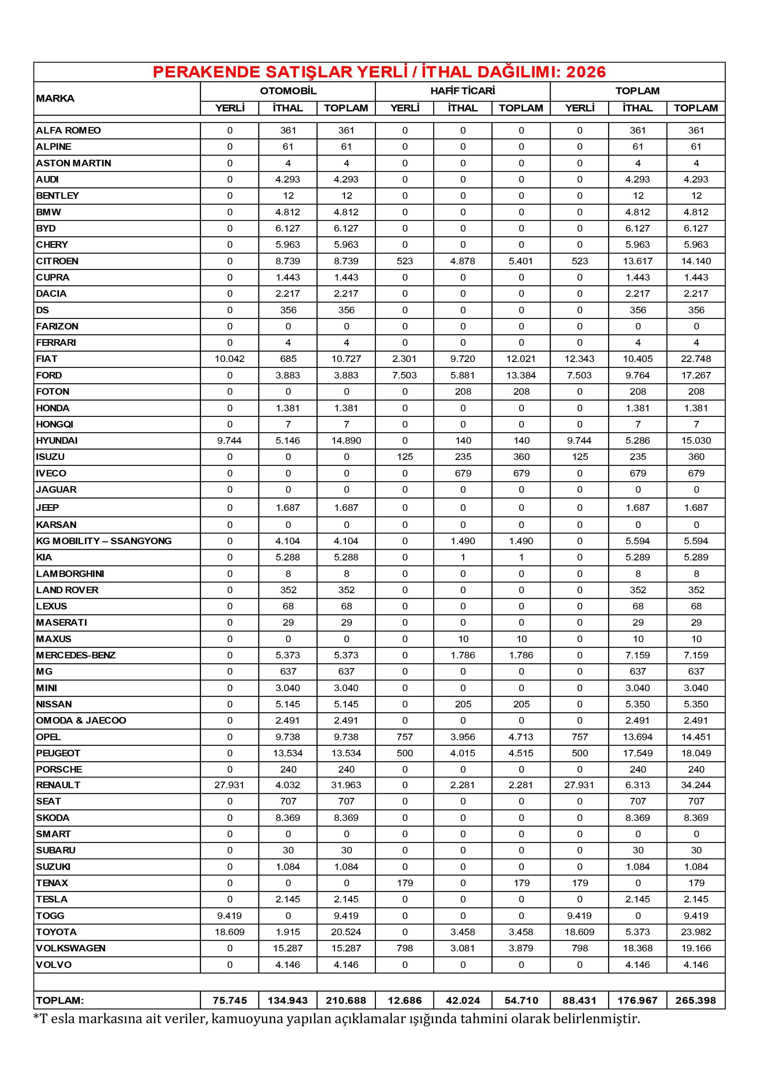 Odmd 2026 3 Aylik Rapor