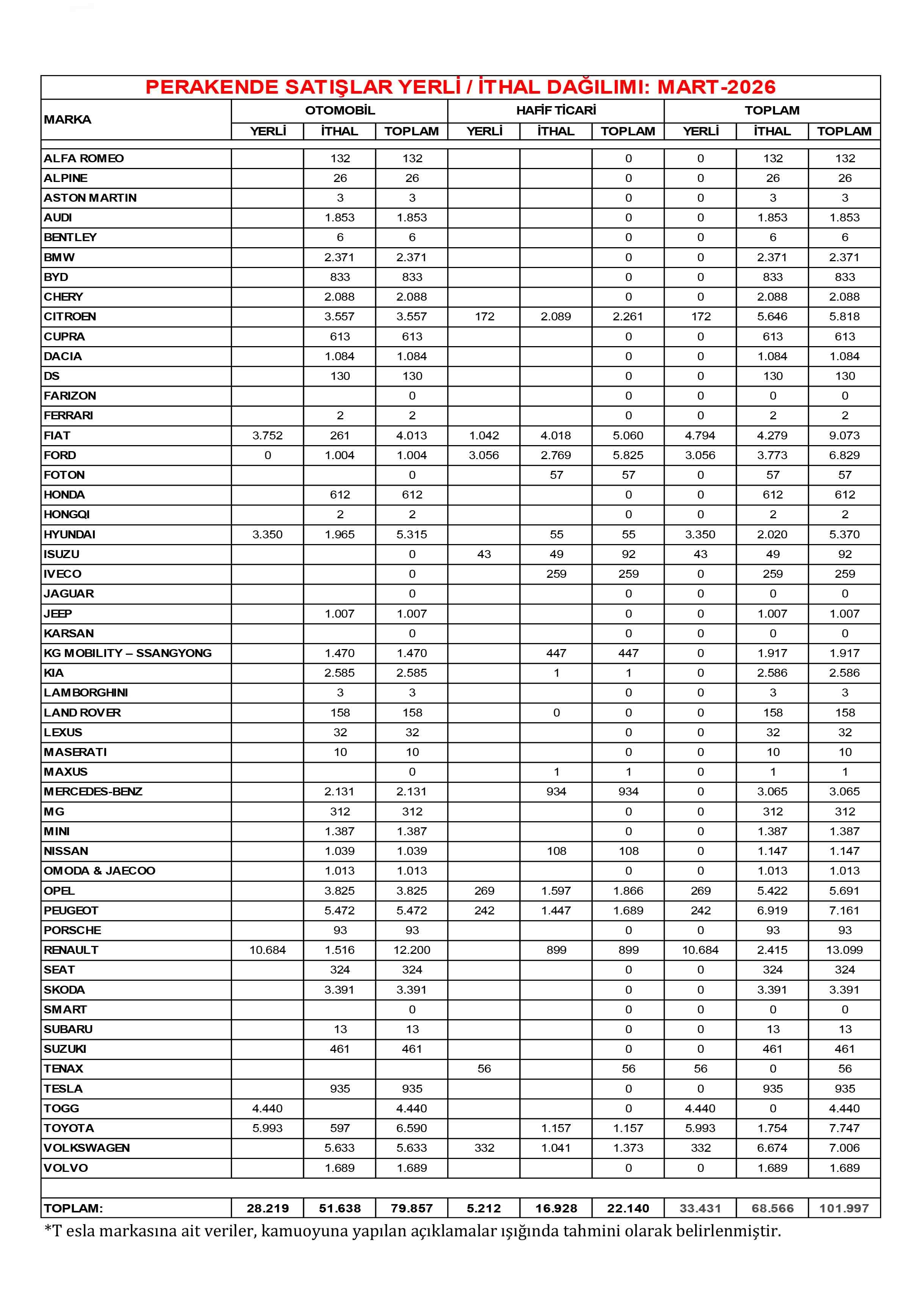 Odmd Mart Parekende Satis Raporu